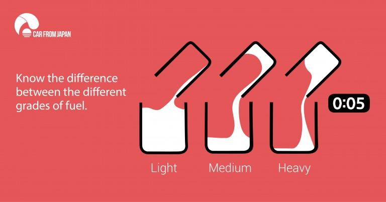 How To Choose The Right Fuel For Your Car?