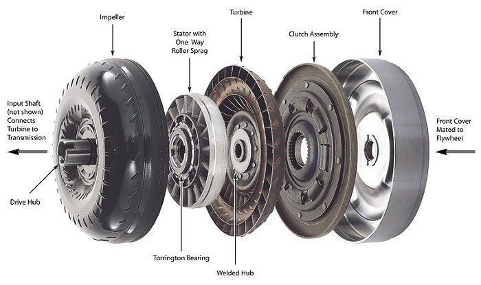 Torque converter 