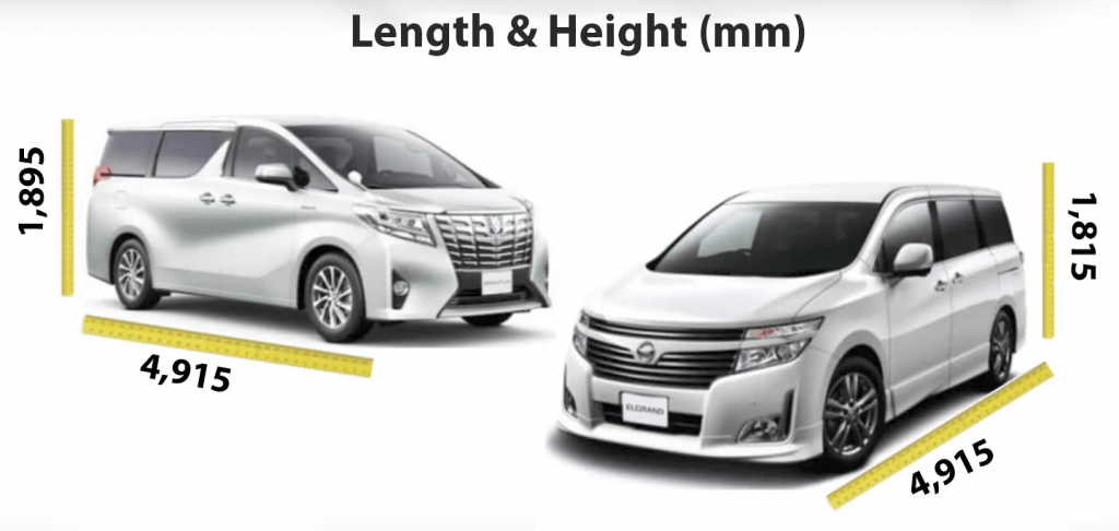 Nissan Elgrand vs Toyota Alphard Size
