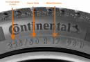 Tire Size Conversion Chart: Understating Correct Tire Sizes