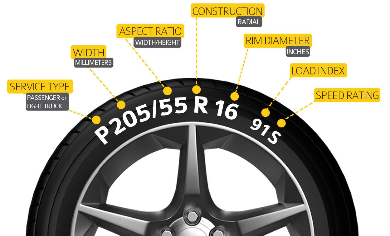 Tire fitment deals guide