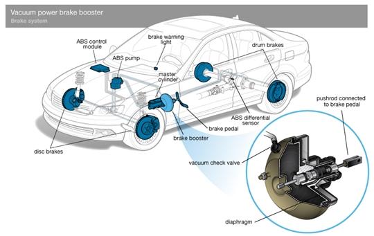 electric brake booster