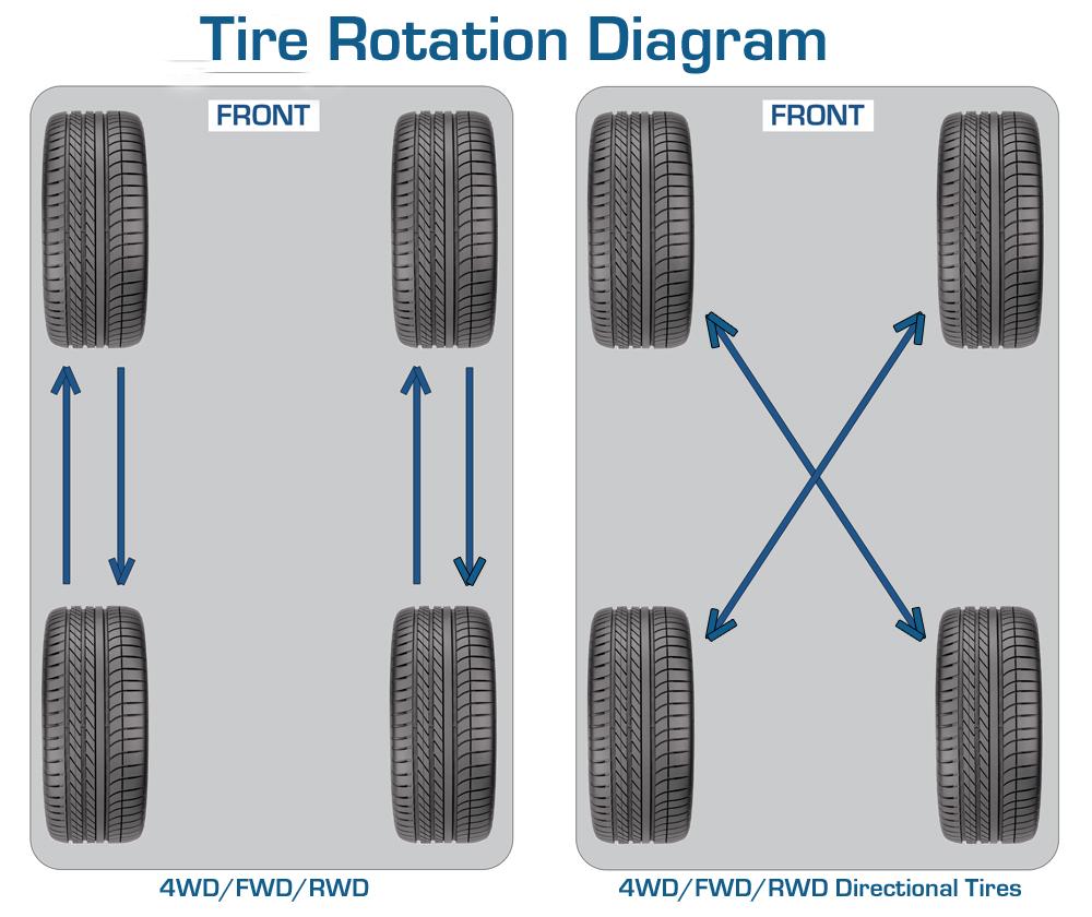 When to rotate and balance tires sale