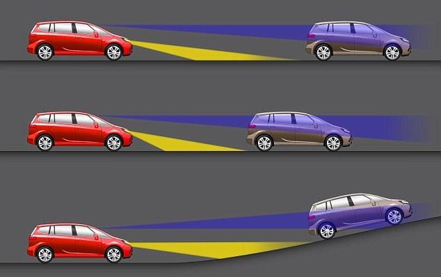 Headlight Adjustment Chart