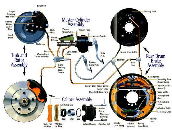 auto brake system