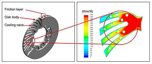 Brake system