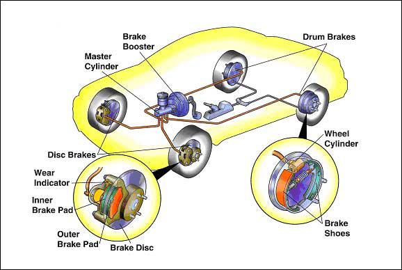 car brake pads