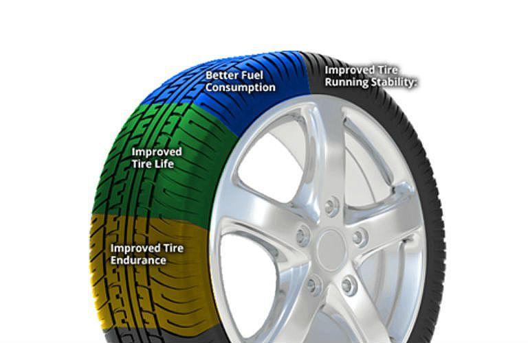 Nitrogen Filled Tires Pros 