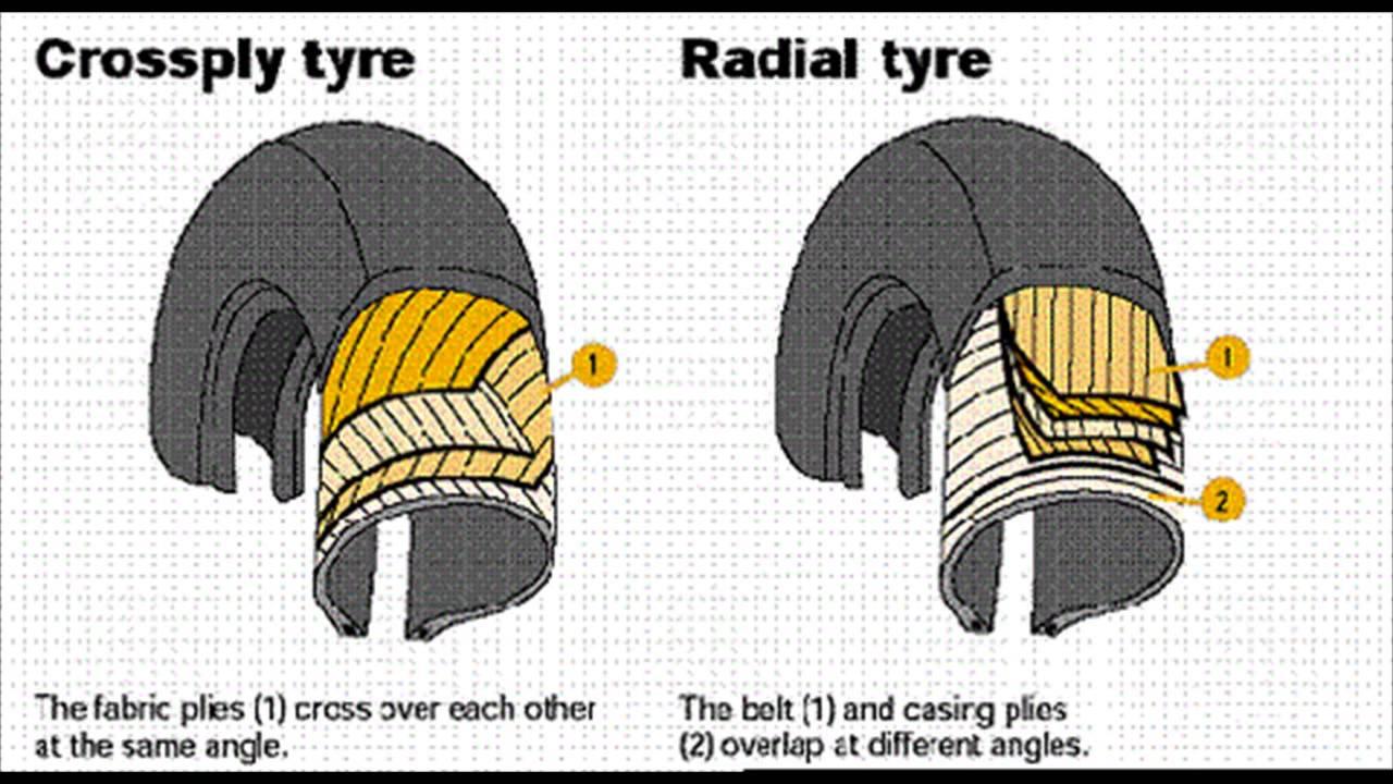 radial tires vs crossply tires