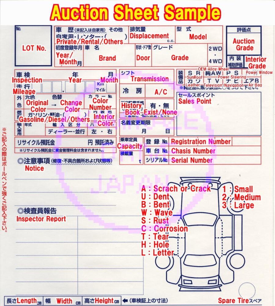 Japanese cars – How to read Auction Grades and Inspection Reports