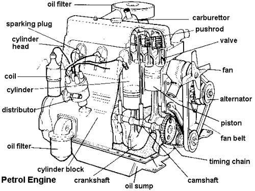 car engine replacement engine parts
