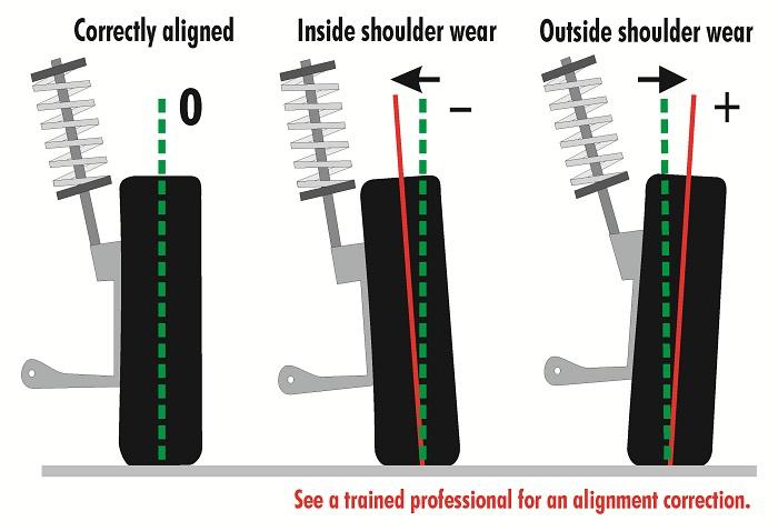 How to know its time for wheel alignment