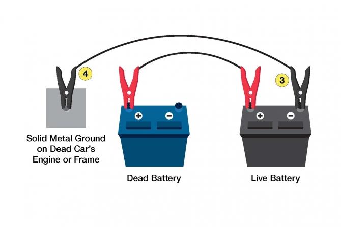 Jumper Cable Instructions How to Jumpstart a Car