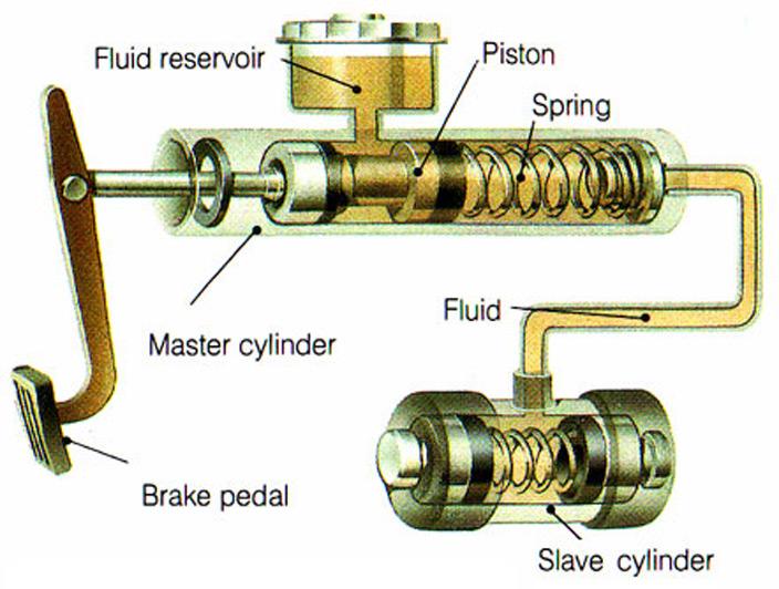 master cylinder repair cost