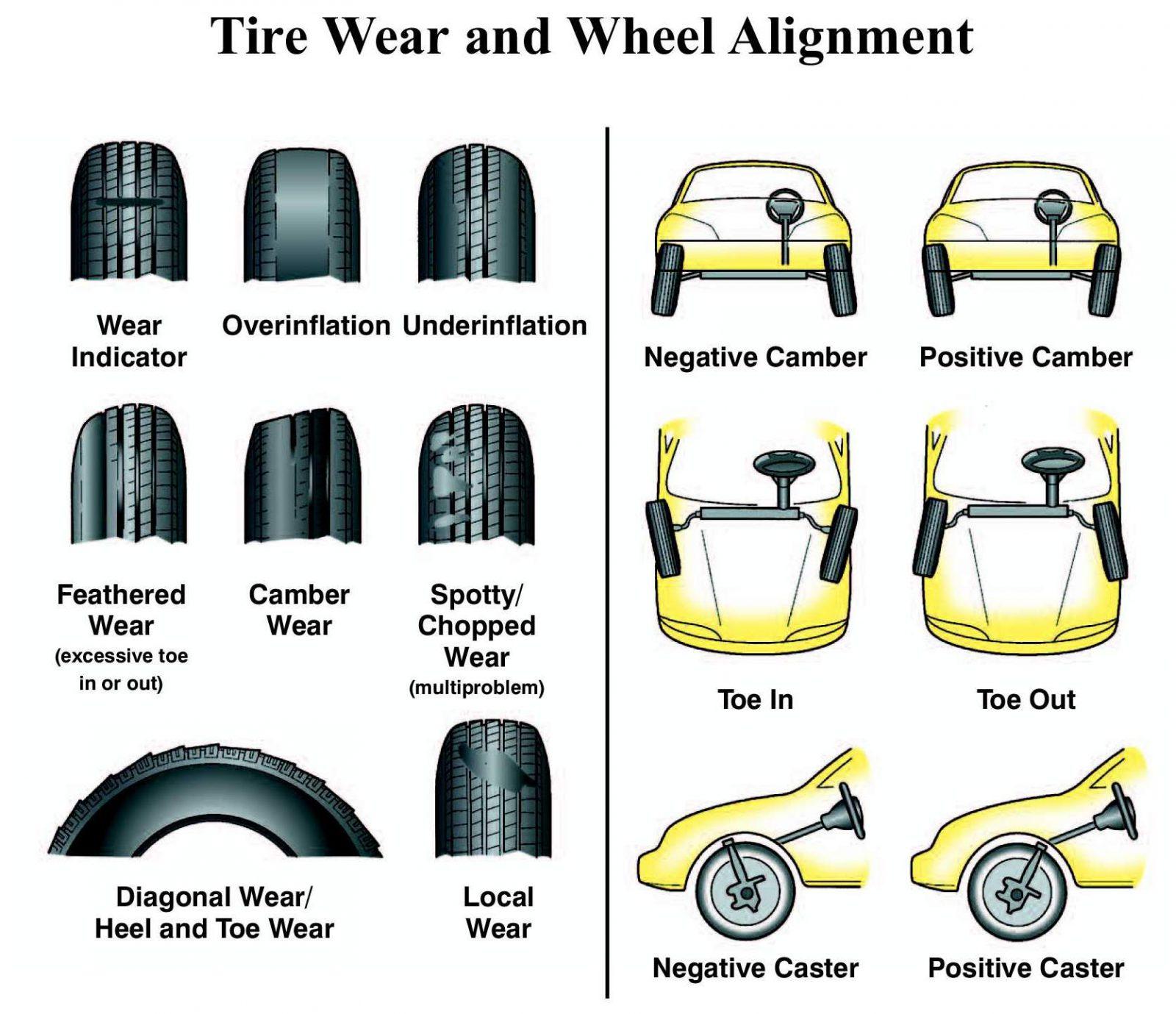 Tyre balancing outlet and alignment cost