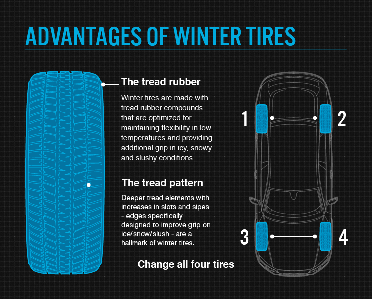 Snow tires advantages