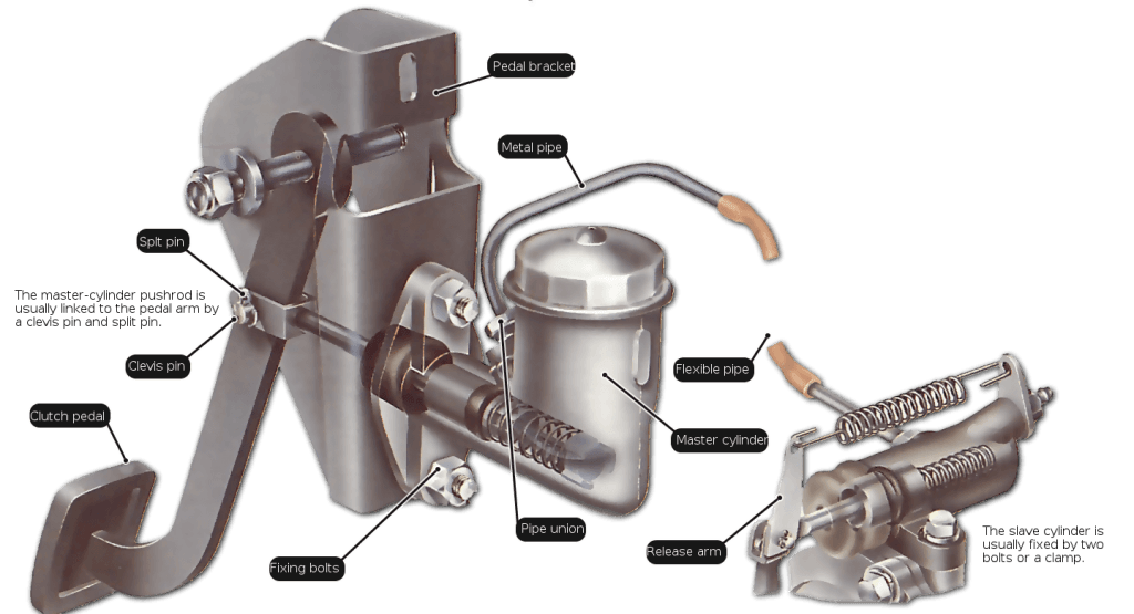 Brake Master Cylinder Replacement In Easy Steps