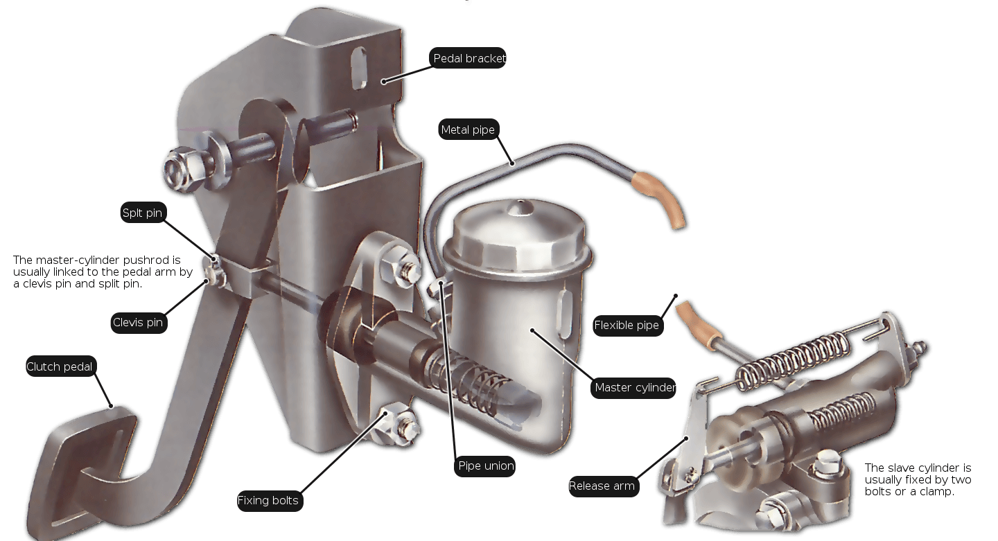 Brake Master Cylinder Replacement in Easy Steps