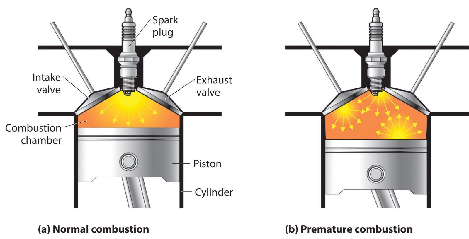 Common Causes Of An Engine Knock