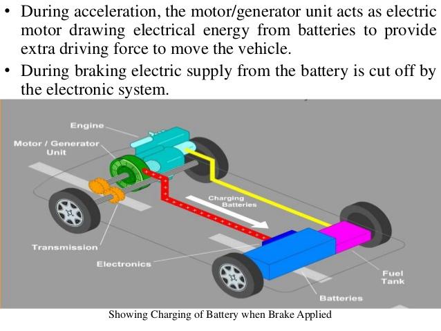 How Does Regenerative Braking Work?