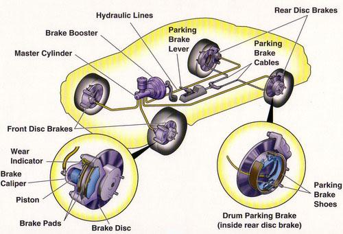 brake job estimate