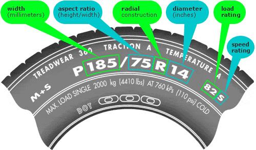 find tire size