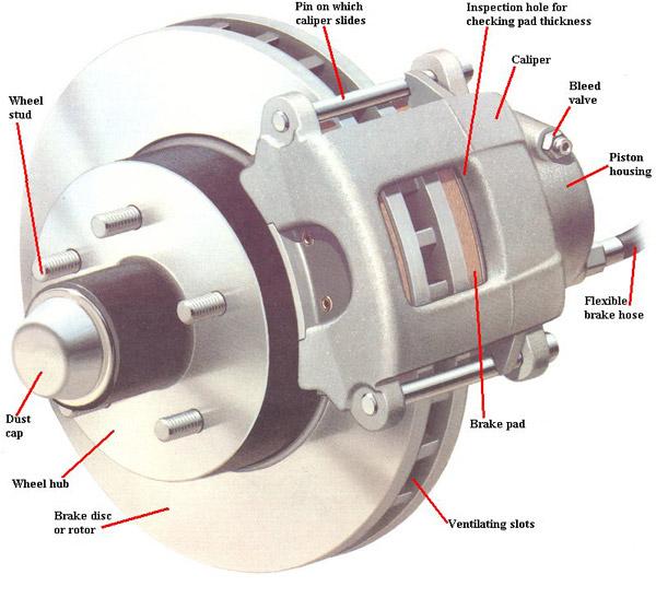  truck brake adjustment