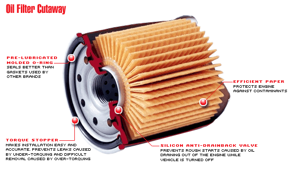 Auto deals oil filters