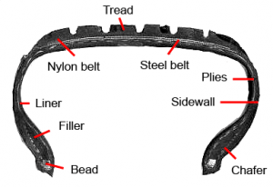 Steel belts inside