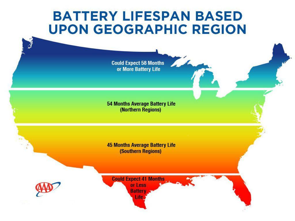 What Is The Average Lifespan Of A Car Battery Car Retro