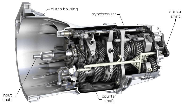 parts of transmission manual