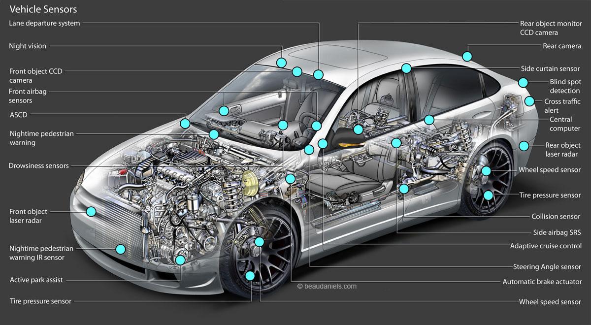 types of car sensor