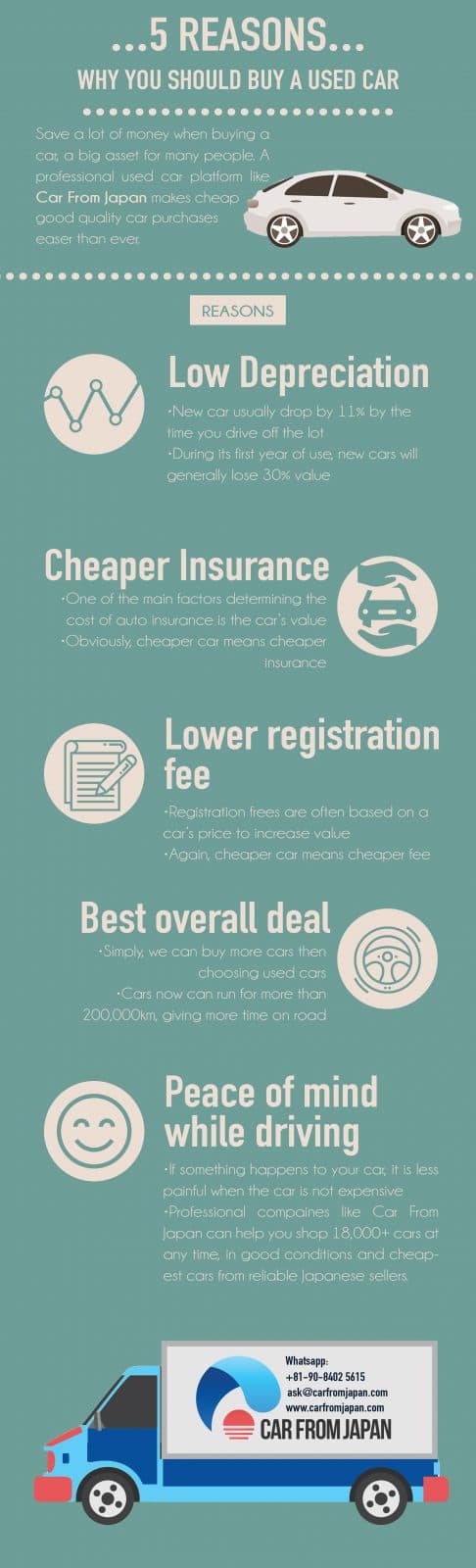 Reasons to buy used cars