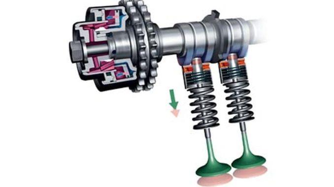 variable valve timing systems