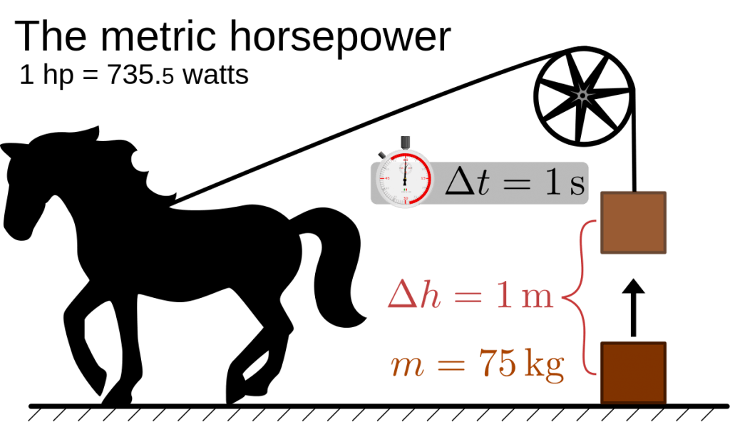 what is horsepower in cars