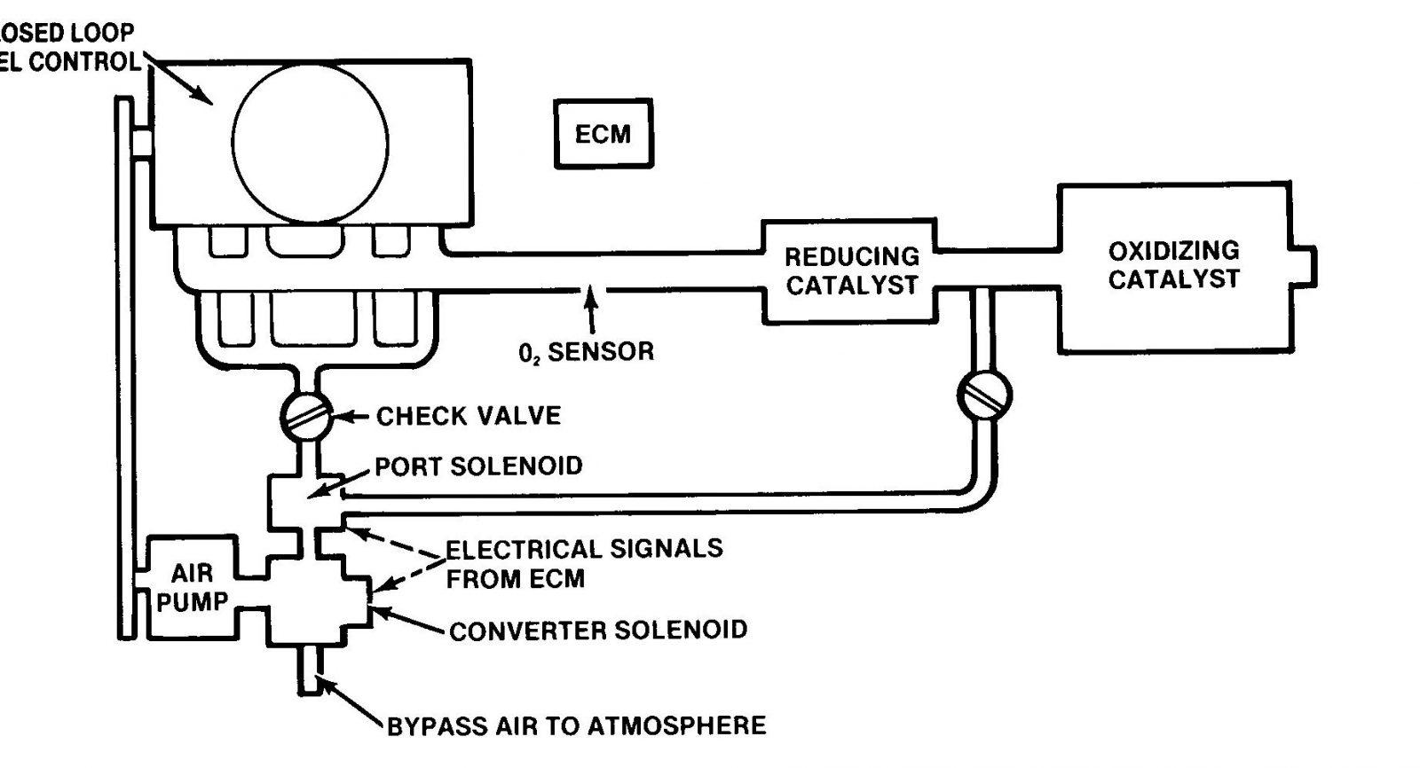 What Are Bad MAP Sensor Symptoms and How to Detect?