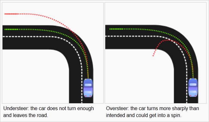 difference between understeer and oversteer