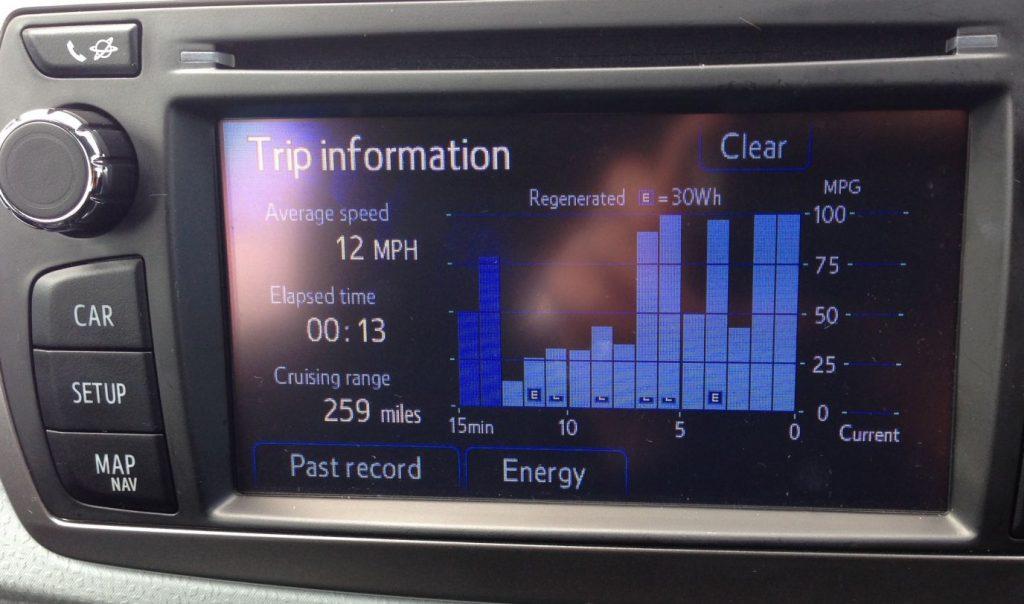 tips for maximising hybrid’s fuel economy