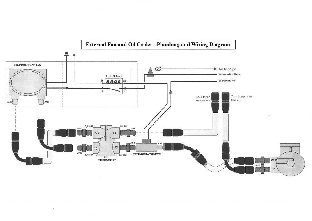 The Procedure of How to Install Engine Oil Coolers CAR FROM JAPAN