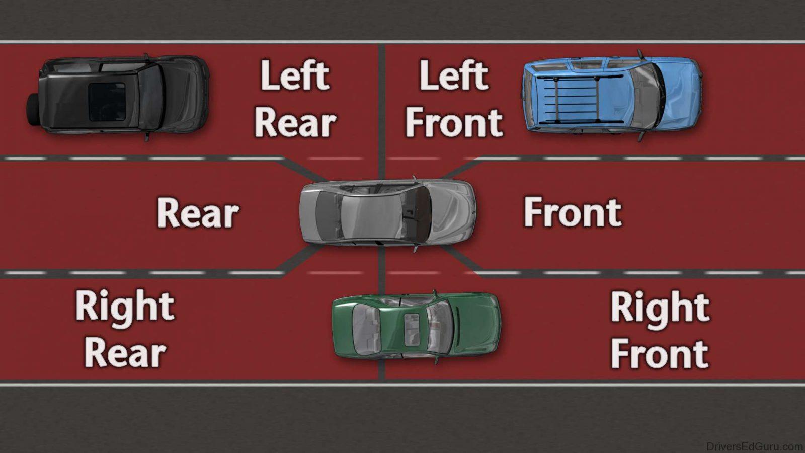 How To Protect Yourself Against Blind Spots While Driving