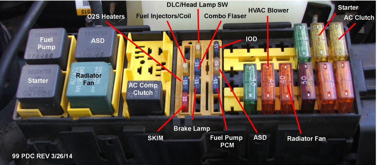 Why Fuse Keeps Blowing In Car