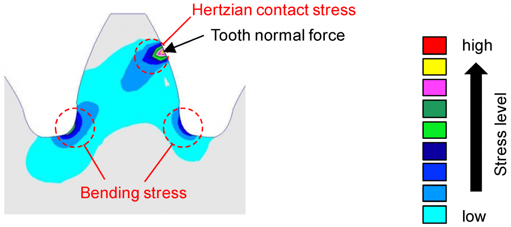 Shifting from Drive into Reverse while driving effects your gear