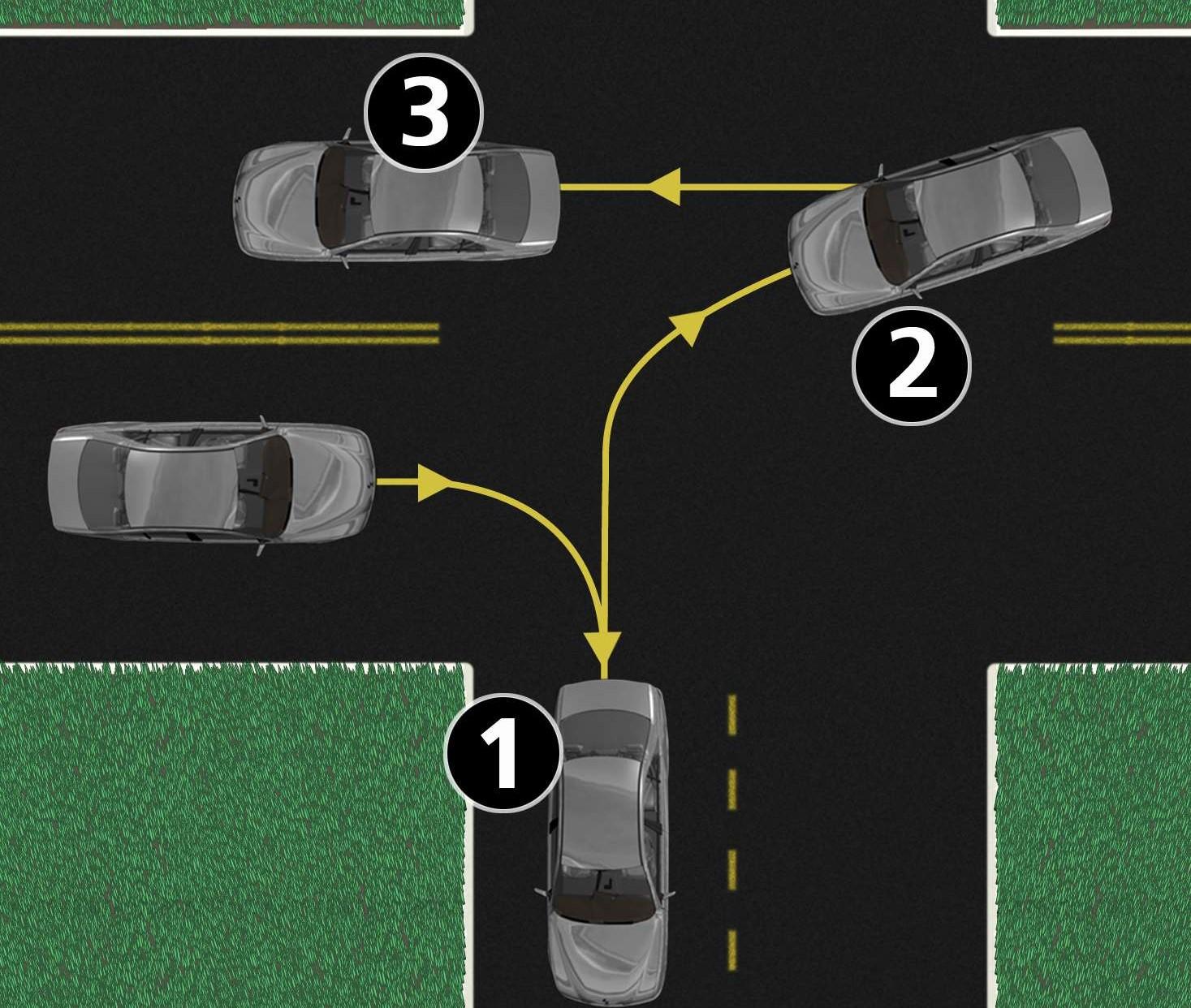 How To Turn Of A Car How To Do A Three Point Turn In A Safe Way