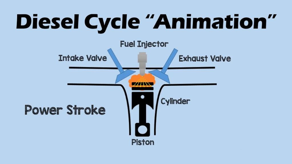 otto cycle vs diesel cycle