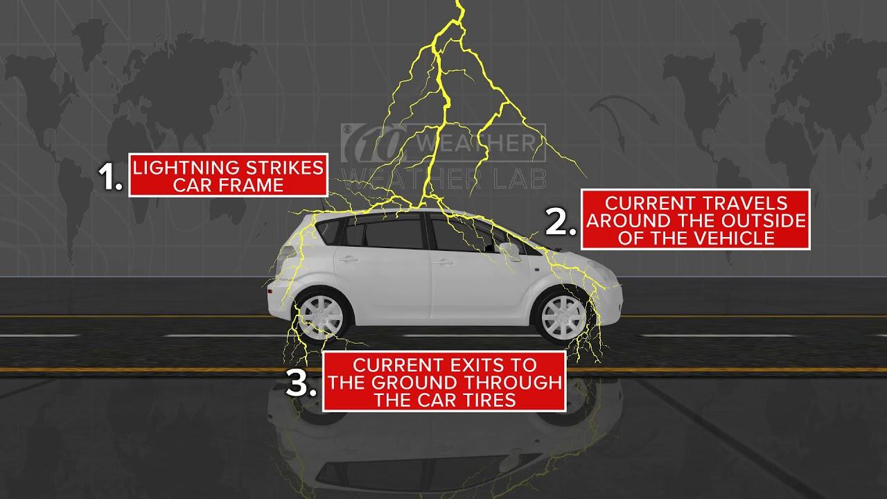 drive in thunderstorm in car