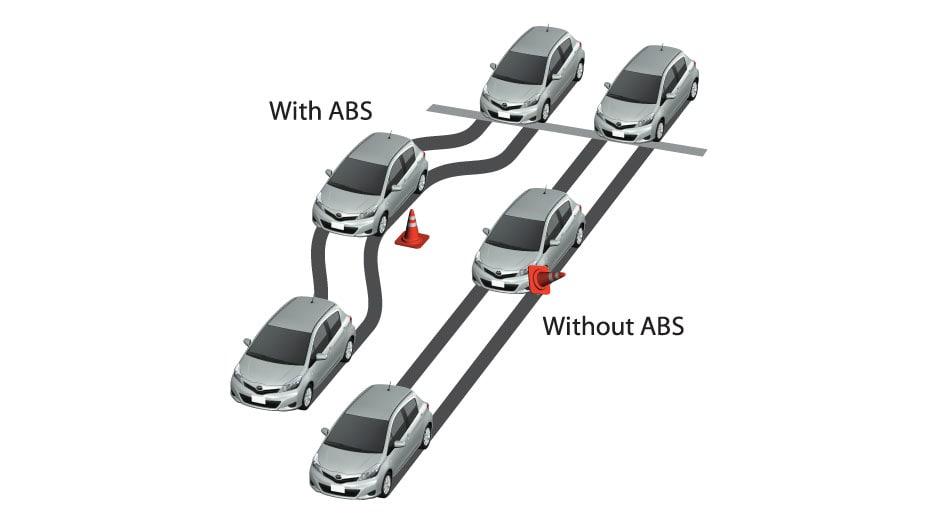 car terms Anti-locking braking system