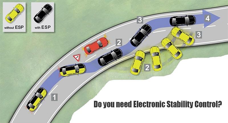 car terms ESP