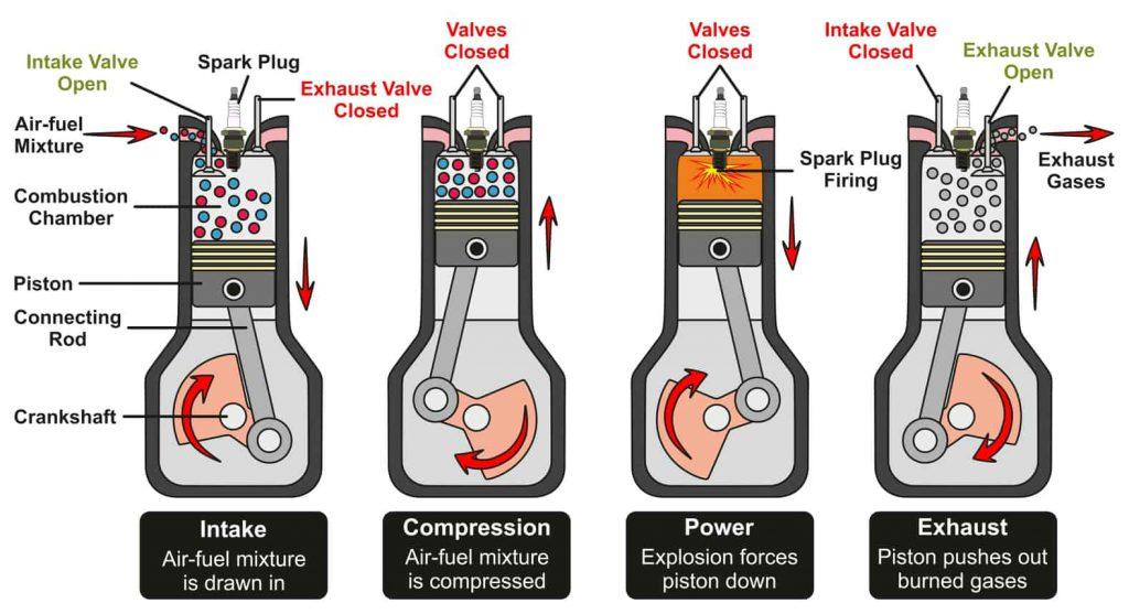 how car engine works