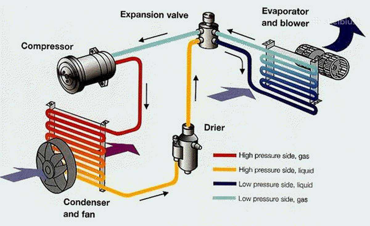 7 Common Symptoms of Bad AC Compressor