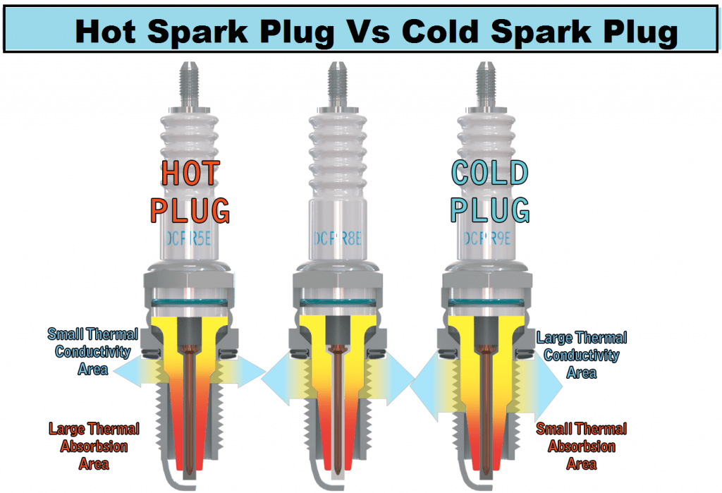 10 Factors That Affect Correct Spark Plug Heat Range